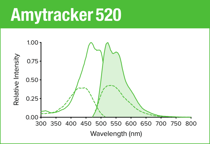 Amytracker 520