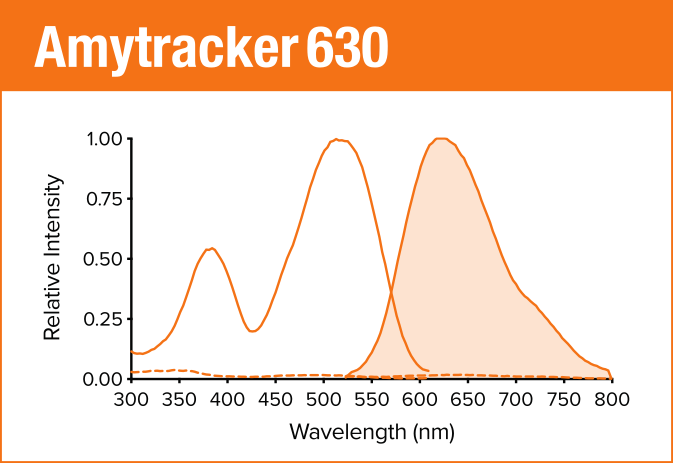 Amytracker 630