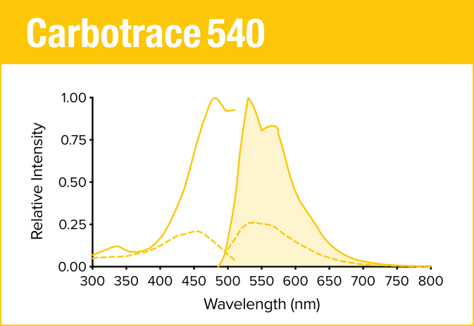 Carbotrace 540
