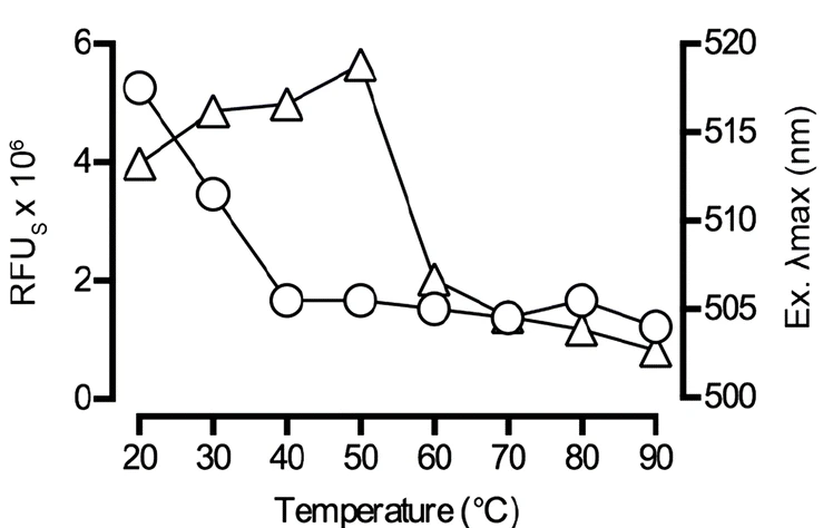 Monitoring heat-induced swelling of Starch granules