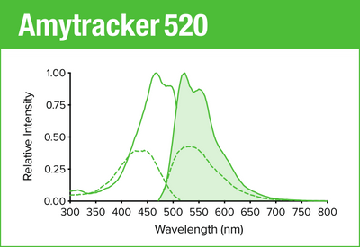 Amytracker 520