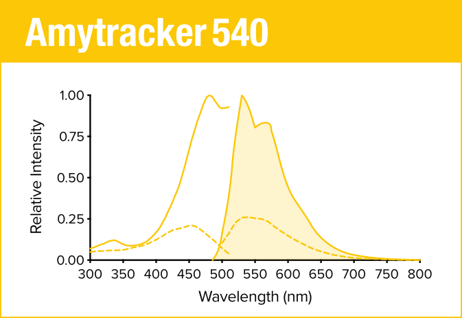 Amytracker 540
