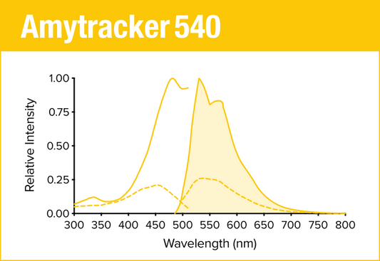 Amytracker 540