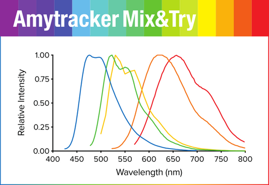 Amytracker Mix&Try