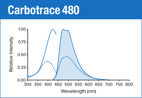 Carbotrace 480