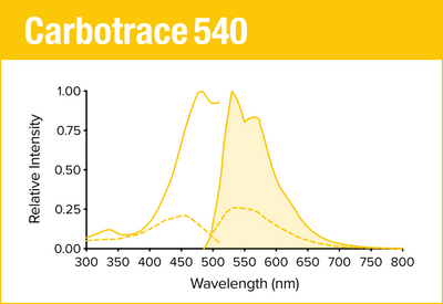 Carbotrace 540
