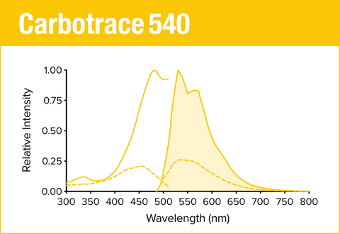 Carbotrace 540