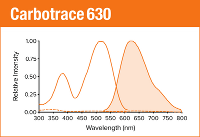Carbotrace 630