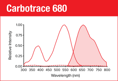 Carbotrace 680