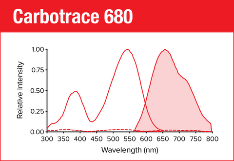Carbotrace 680