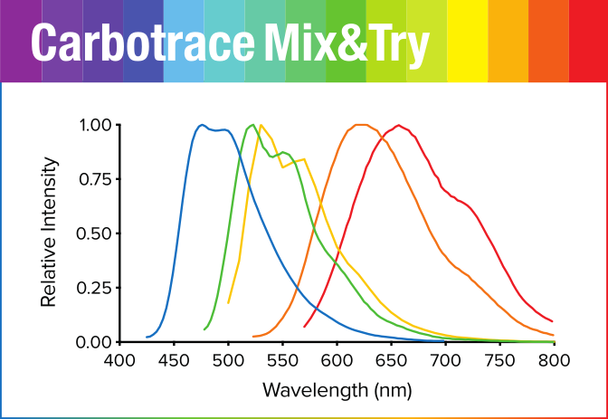 Carbotrace Mix&Try