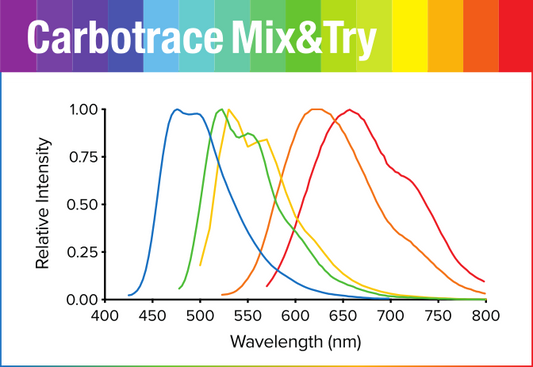 Carbotrace Mix&Try