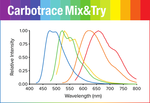 Carbotrace Mix&Try