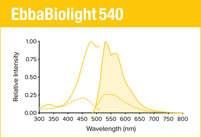 EbbaBiolight 540