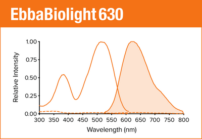 EbbaBiolight 630