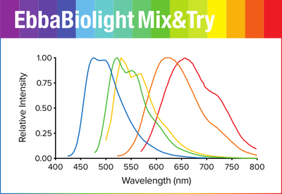 EbbaBiolight Mix&Try